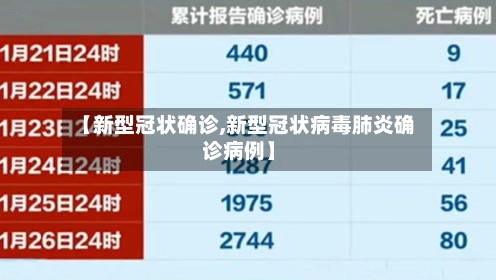 【新型冠状确诊,新型冠状病毒肺炎确诊病例】-第2张图片