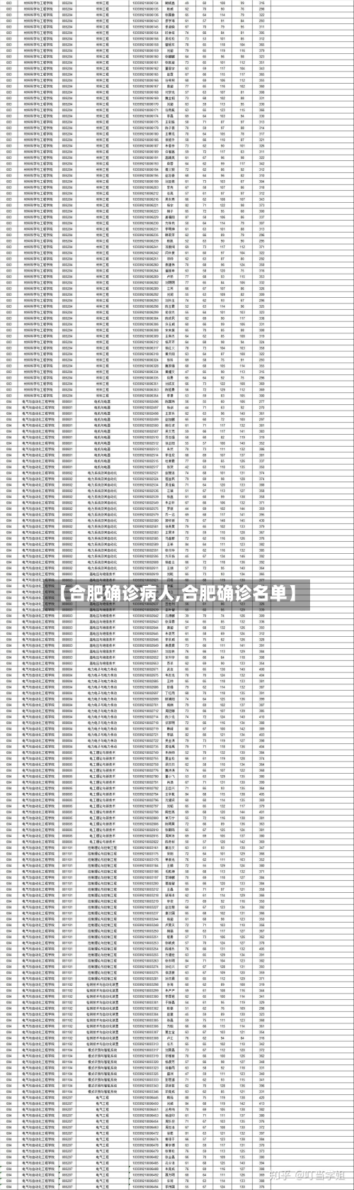 【合肥确诊病人,合肥确诊名单】