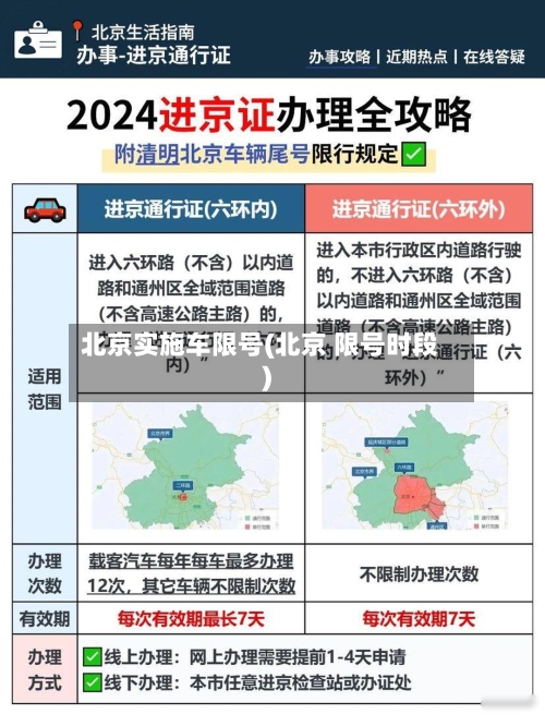 北京实施车限号(北京 限号时段)-第3张图片