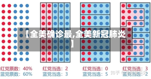 【全美确诊最,全美新冠肺炎】