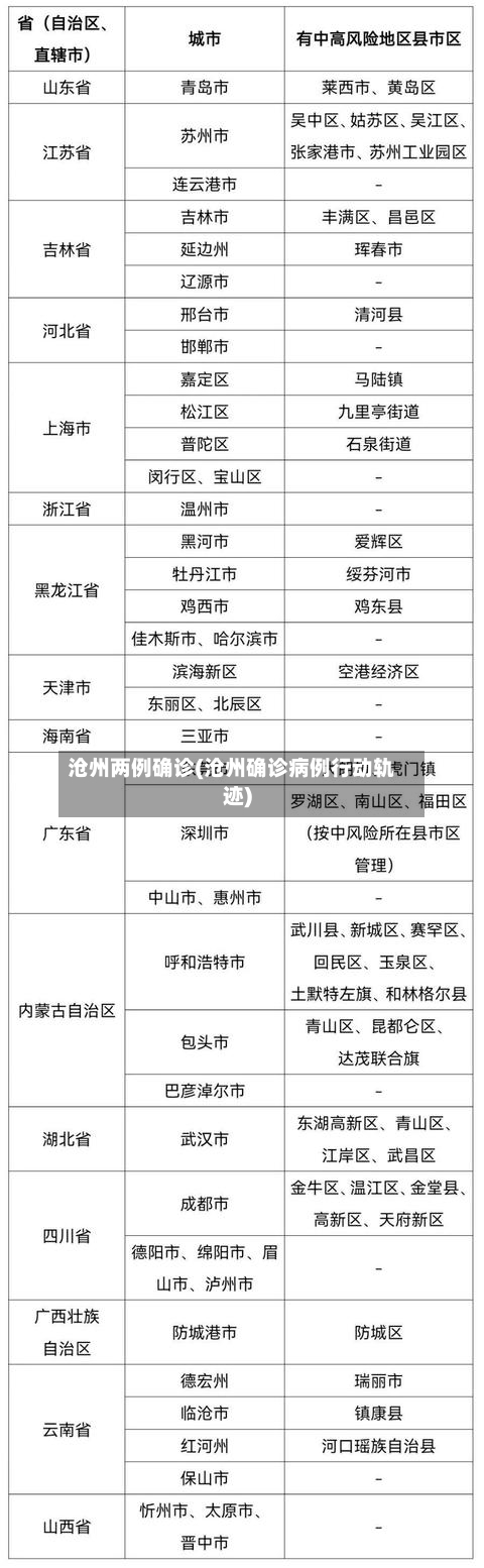沧州两例确诊(沧州确诊病例行动轨迹)