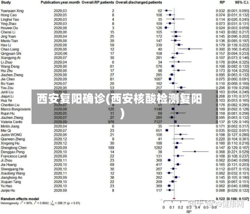 西安复阳确诊(西安核酸检测复阳)-第3张图片
