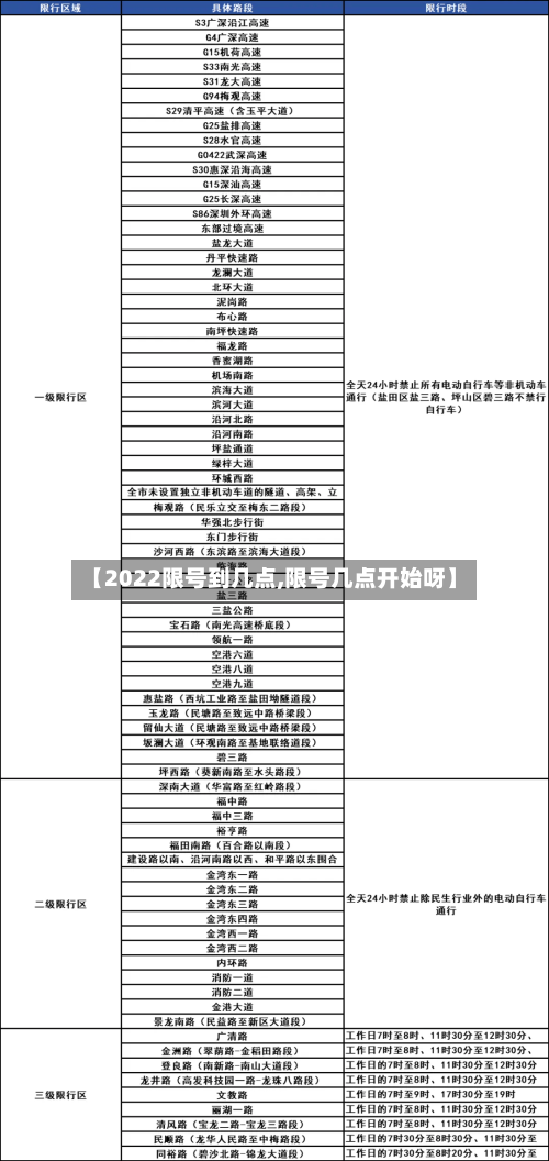 【2022限号到几点,限号几点开始呀】