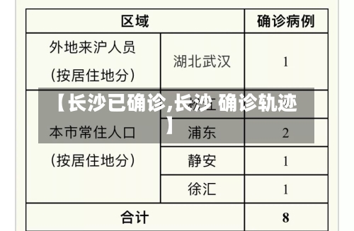 【长沙已确诊,长沙 确诊轨迹】