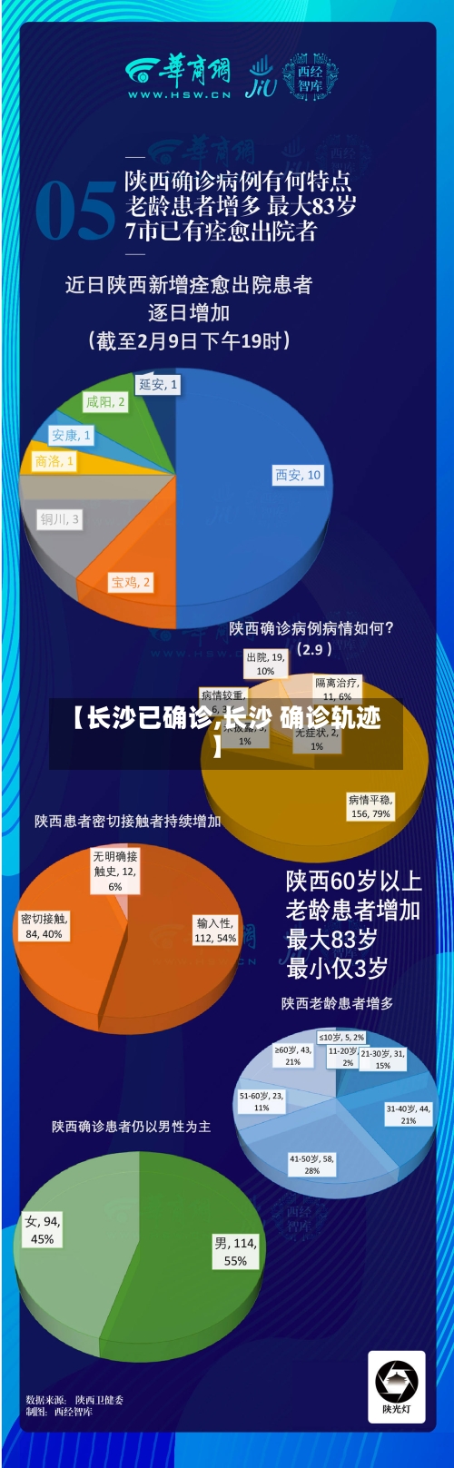 【长沙已确诊,长沙 确诊轨迹】-第2张图片