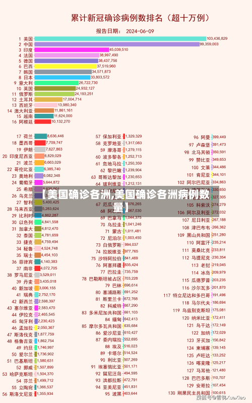 【美国确诊各洲,美国确诊各洲病例数量】-第3张图片