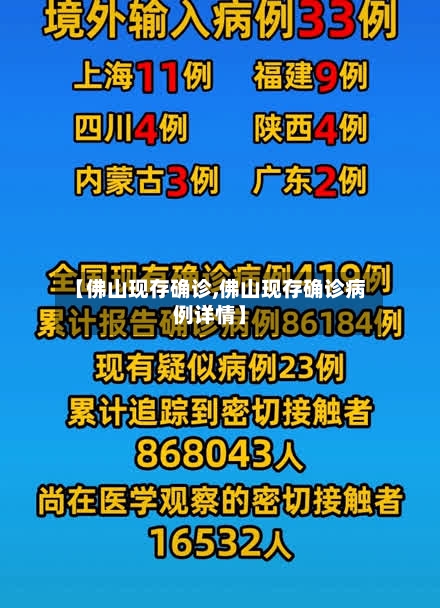 【佛山现存确诊,佛山现存确诊病例详情】