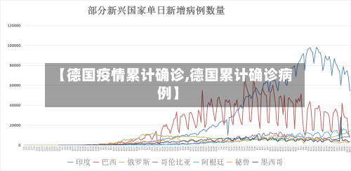 【德国疫情累计确诊,德国累计确诊病例】