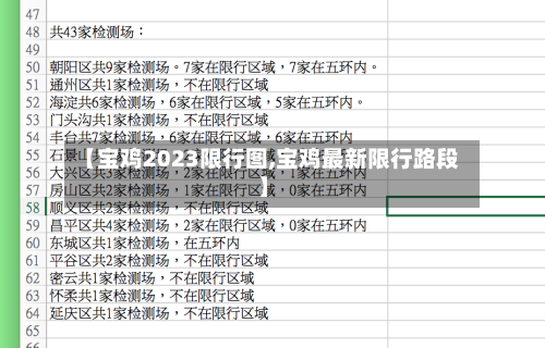 【宝鸡2023限行图,宝鸡最新限行路段】