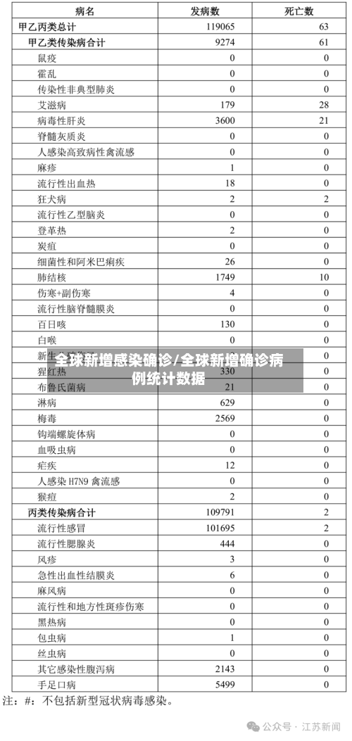 全球新增感染确诊/全球新增确诊病例统计数据