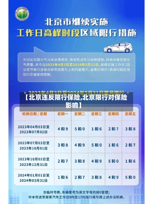 【北京违反限行保险,北京限行对保险影响】