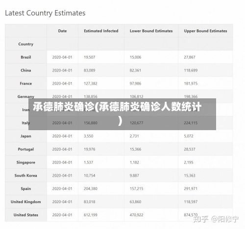 承德肺炎确诊(承德肺炎确诊人数统计)