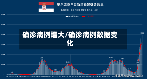 确诊病例增大/确诊病例数据变化