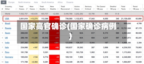 国家高官确诊(国家确诊病例)