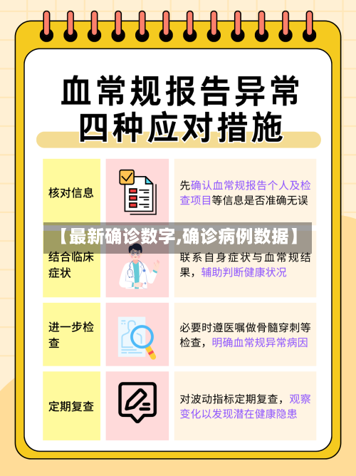 【最新确诊数字,确诊病例数据】