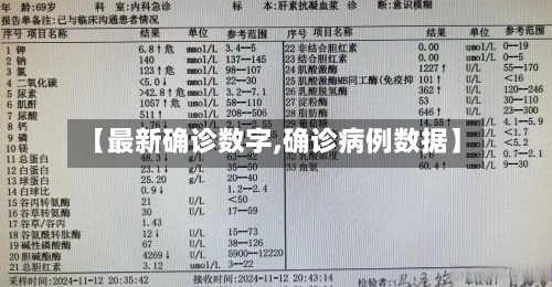 【最新确诊数字,确诊病例数据】-第2张图片