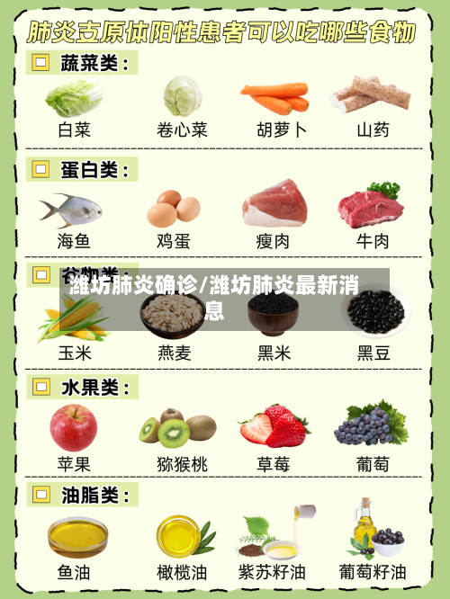 潍坊肺炎确诊/潍坊肺炎最新消息-第2张图片