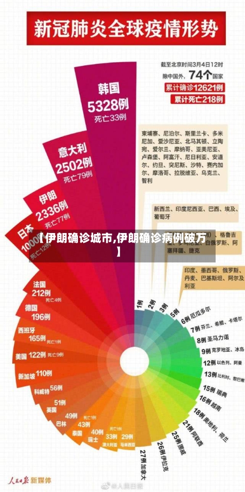 【伊朗确诊城市,伊朗确诊病例破万】