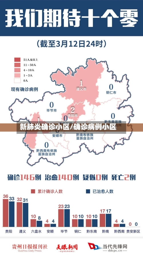新肺炎确诊小区/确诊病例小区