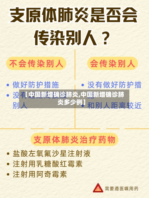 【中国新增确诊肺炎,中国新增确诊肺炎多少例】