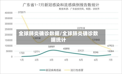 全球肺炎确诊数据/全球肺炎确诊数据统计-第3张图片