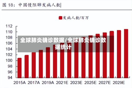 全球肺炎确诊数据/全球肺炎确诊数据统计-第2张图片
