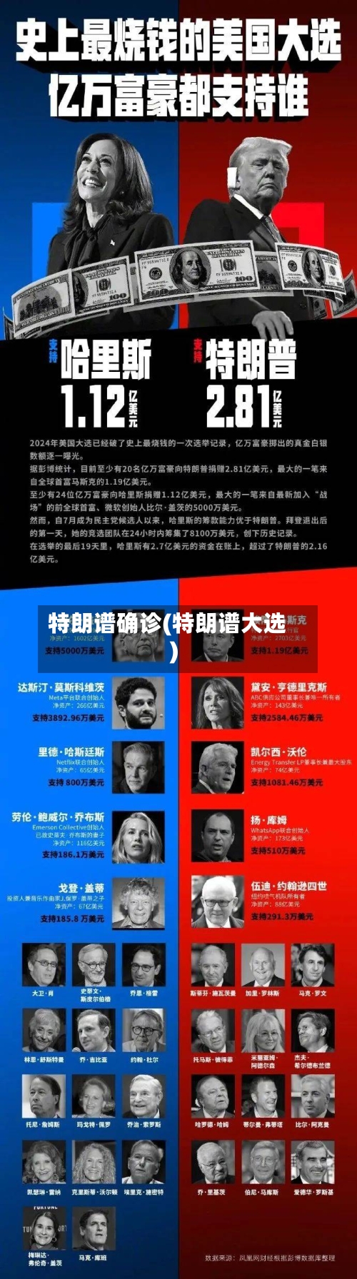 特朗谱确诊(特朗谱大选)-第2张图片