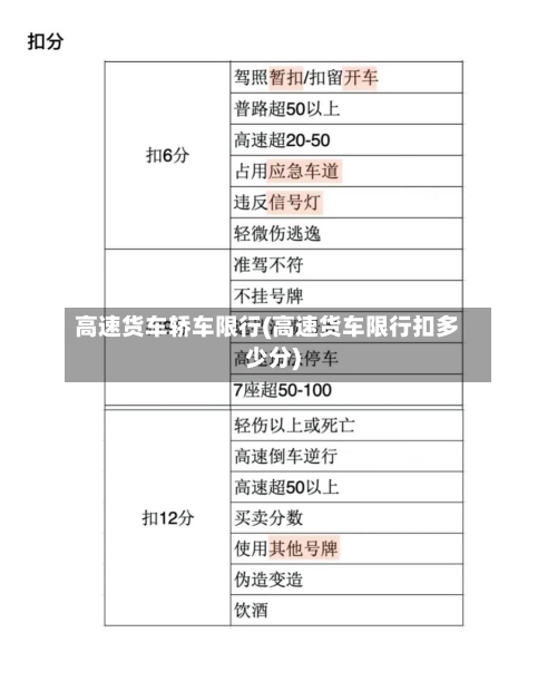 高速货车轿车限行(高速货车限行扣多少分)-第3张图片