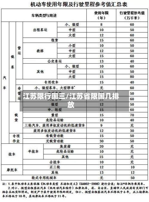 江苏限行国三/江苏省限国几排放