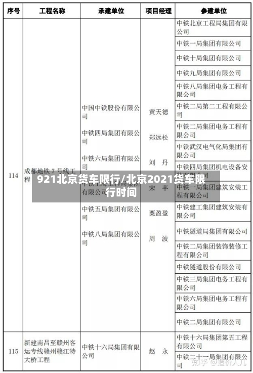 921北京货车限行/北京2021货车限行时间-第2张图片