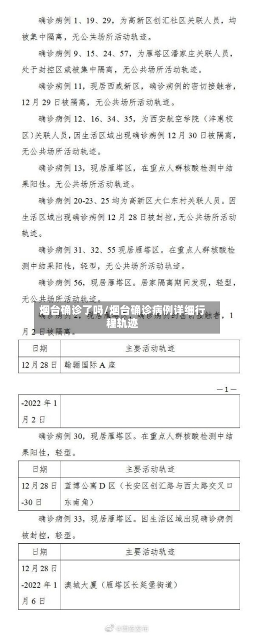 烟台确诊了吗/烟台确诊病例详细行程轨迹