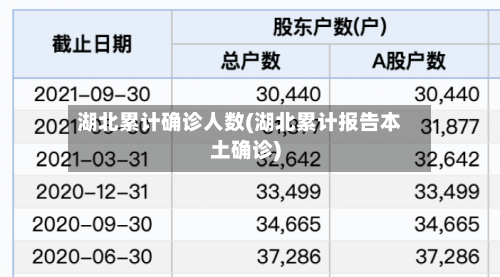 湖北累计确诊人数(湖北累计报告本土确诊)-第2张图片