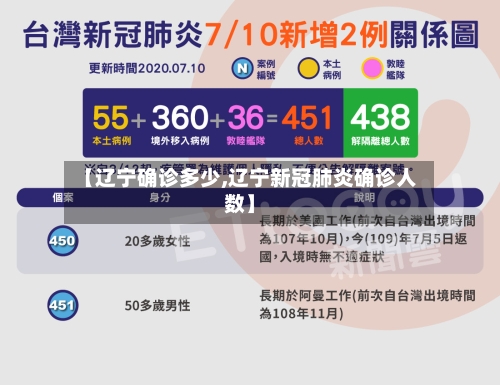 【辽宁确诊多少,辽宁新冠肺炎确诊人数】-第3张图片