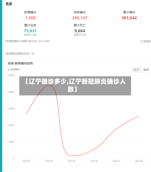 【辽宁确诊多少,辽宁新冠肺炎确诊人数】