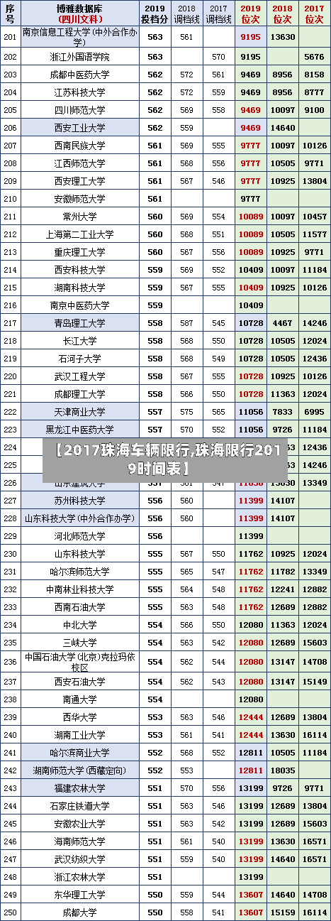 【2017珠海车辆限行,珠海限行2019时间表】