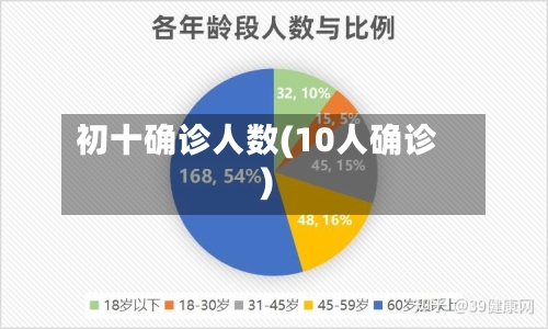 初十确诊人数(10人确诊)-第2张图片