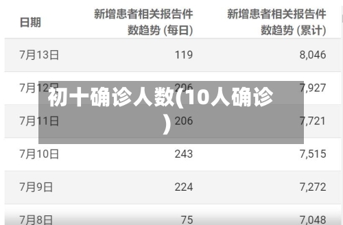初十确诊人数(10人确诊)