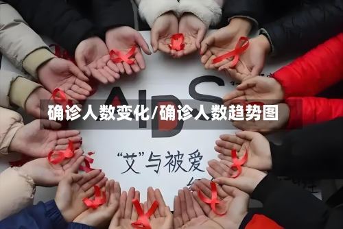 确诊人数变化/确诊人数趋势图
