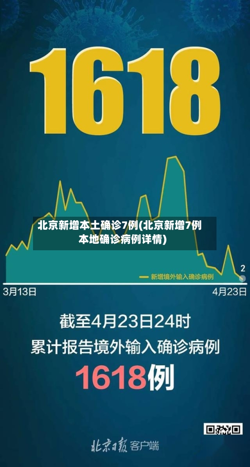 北京新增本土确诊7例(北京新增7例本地确诊病例详情)-第3张图片