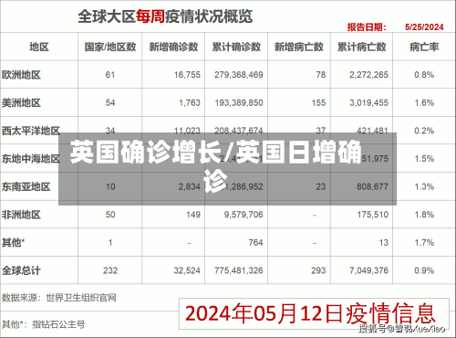 英国确诊增长/英国日增确诊-第2张图片