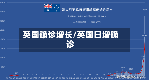 英国确诊增长/英国日增确诊-第3张图片