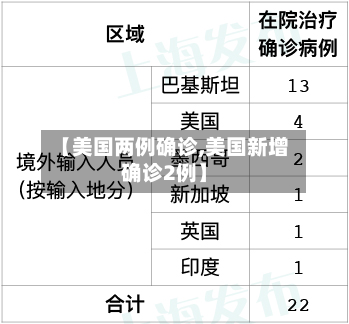 【美国两例确诊,美国新增确诊2例】-第3张图片