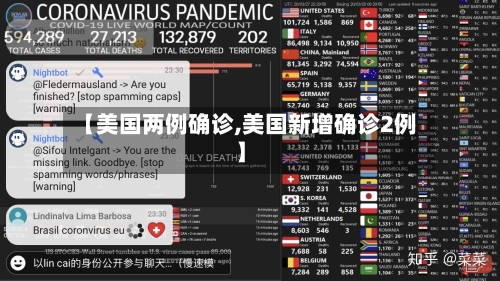 【美国两例确诊,美国新增确诊2例】-第2张图片