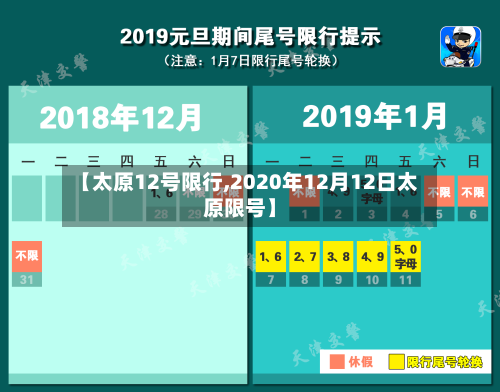 【太原12号限行,2020年12月12日太原限号】