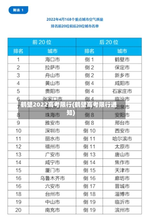 鹤壁2022高考限行(鹤壁高考限行通知)-第3张图片