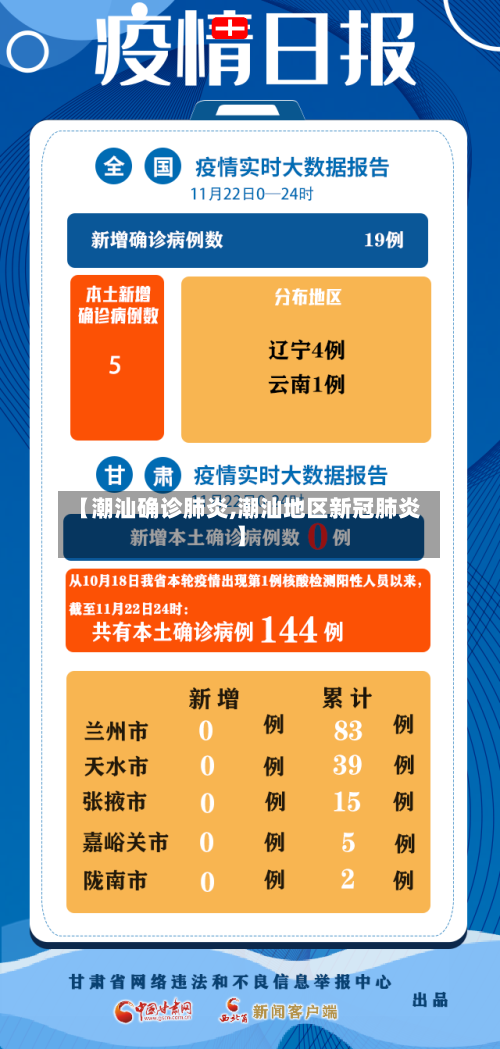 【潮汕确诊肺炎,潮汕地区新冠肺炎】-第2张图片