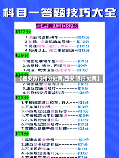 【西安限行扣分处罚,西安 限行 处罚】-第2张图片