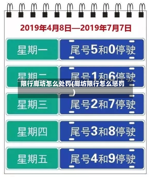 限行廊坊怎么处罚(廊坊限行怎么惩罚)-第3张图片