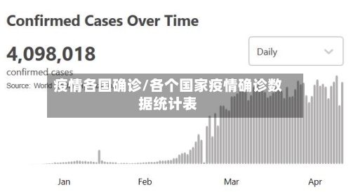 疫情各国确诊/各个国家疫情确诊数据统计表