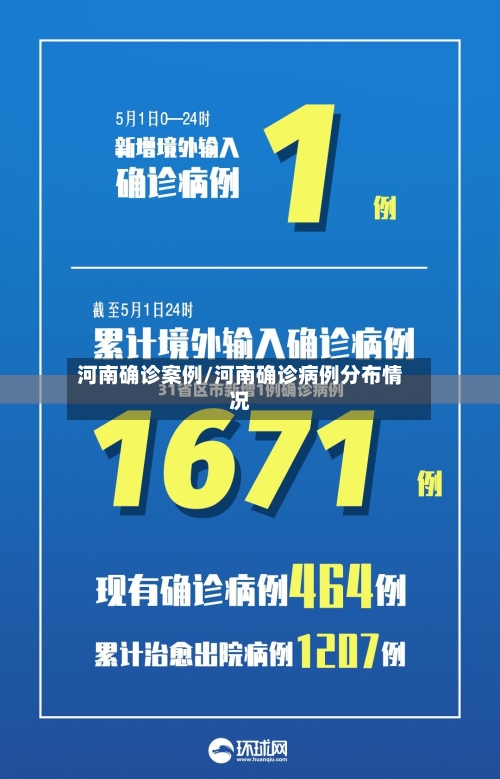 河南确诊案例/河南确诊病例分布情况
